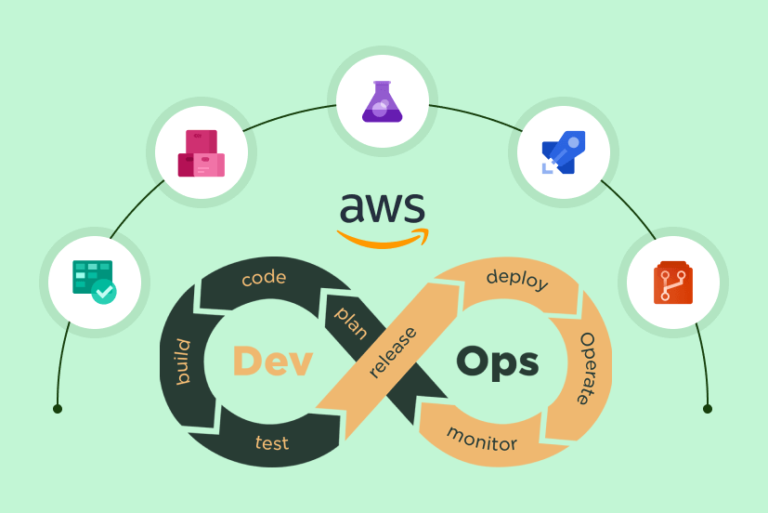 awsdevops